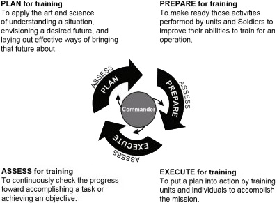 Army Fste Process Weaponizing Trust: Building the Team – Undercover Donovian